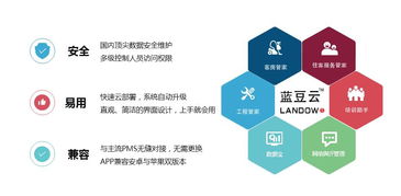 11個立竿見影的酒店節(jié)能技巧 工程管理服務(wù)指南