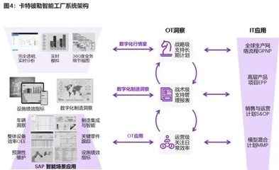 邁向數(shù)字化解決方案 工程機(jī)械行業(yè)趨勢演化與工程管理服務(wù)的轉(zhuǎn)型路徑